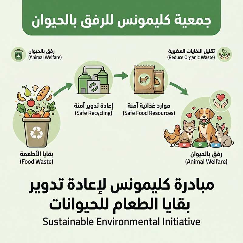 Clemons Animal Welfare