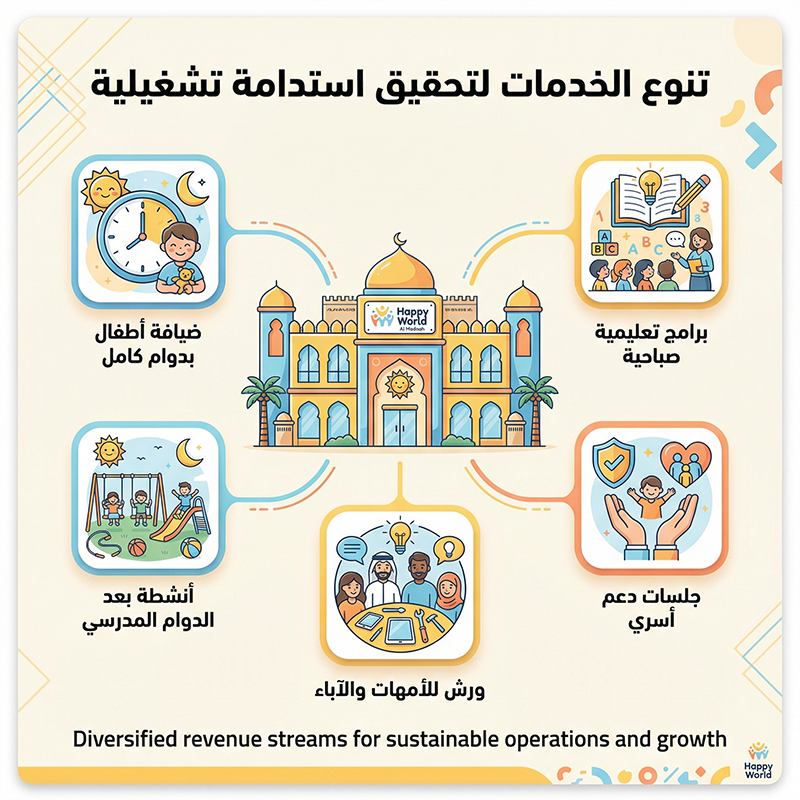 مركز عالم السعادة للطفل