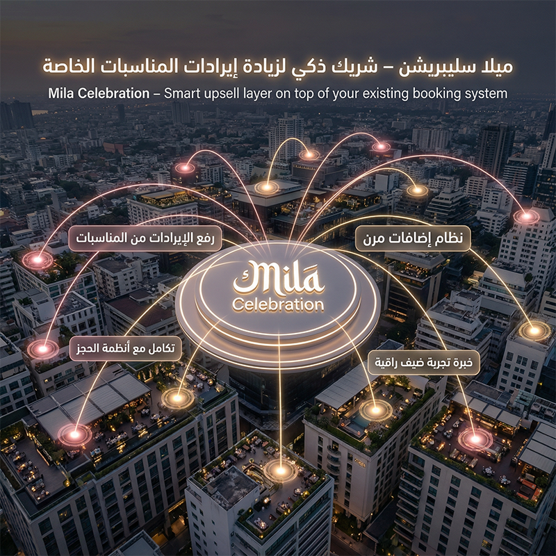 ميلا سليبريشن