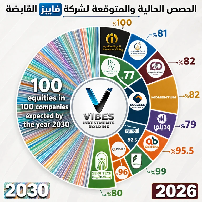 ڤايبز القابضة